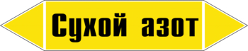 Маркировка трубопровода "сухой азот" (пленка, 507х105 мм) - Маркировка трубопроводов - Маркировки трубопроводов "ГАЗ" - Магазин охраны труда ohranatruda-shop.ru