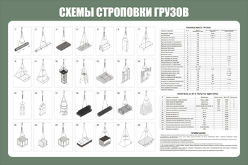 Схема строповки ст 40 (1200х800мм, прямая печать на пластик) - Охрана труда на строительных площадках - Схемы строповки и складирования грузов - Магазин охраны труда ohranatruda-shop.ru